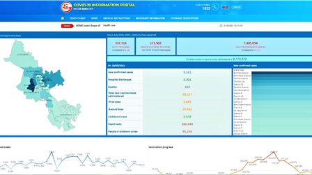 TP.HCM: Ra mắt phiên bản tiếng Anh của Cổng thông tin COVID-19