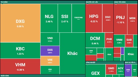 Chứng khoán 25/2: Cổ phiếu dầu khí giảm sâu, VN-Index tuột mốc 1.500 điểm