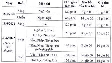 Chi tiết lịch thi vào lớp 10 tại Hà Nội năm học 2022