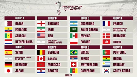 Kết quả bốc thăm chia bảng World Cup 2022
