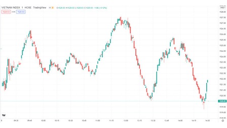 Chứng khoán Việt Nam 5/4: VN-Index loay hoay "giằng co" tại vùng đỉnh lịch sử