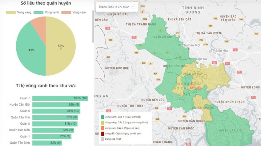 1 quận ở TP.HCM tăng cấp độ dịch, chuyển thành vùng cam