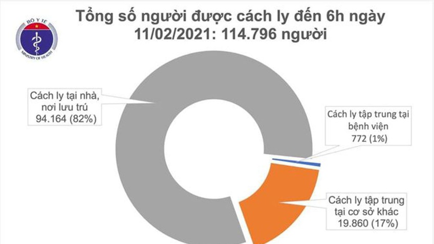 Sáng 11/2 (30 Tết), Hải Dương và Quảng Ninh có thêm 18 ca mắc mới COVID-19