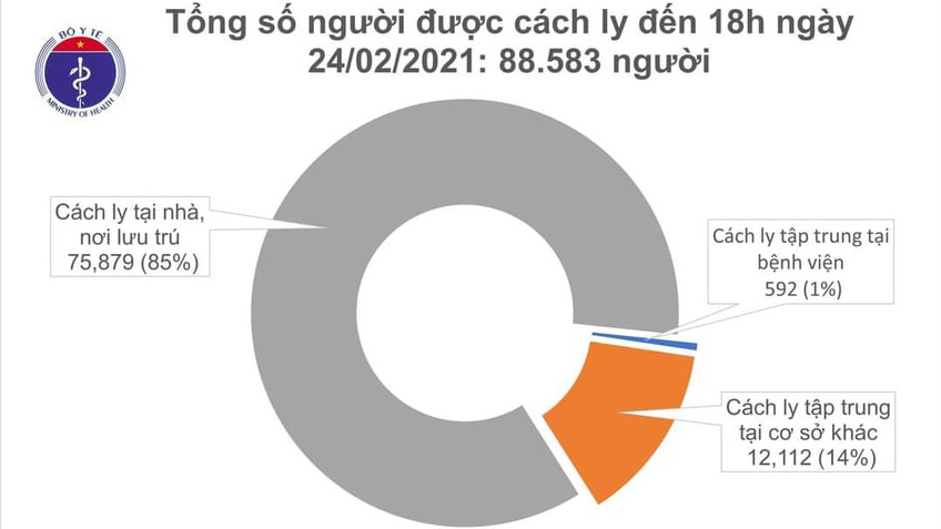 Chiều 24/2, 9 ca mắc mới COVID-19 ở Hải Dương