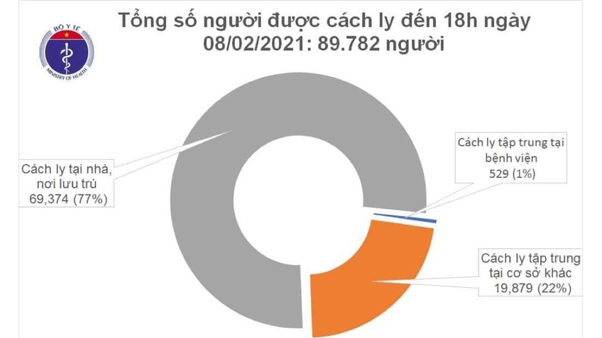 Chiều 8/2, Việt Nam có thêm 45 ca mắc COVID-19 mới trong cộng đồng