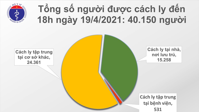 Chiều 19/4: Thêm 6 ca mắc COVID-19 tại Tây Ninh và 3 địa phương khác