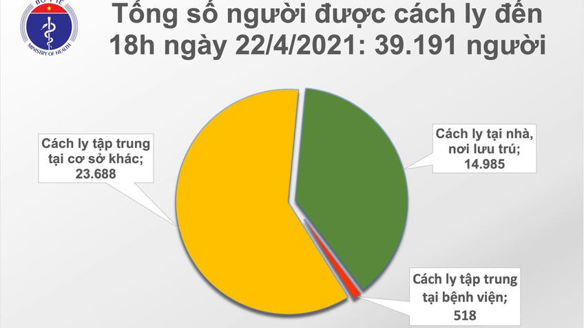 Chiều 22/4, Việt Nam có 4 ca mắc COVID-19 tại Hà Nội, Phú Yên và Đà Nẵng