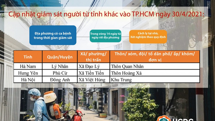 TPHCM: Cách ly tại nhà và xét nghiệm đối với những người đến từ địa phương có ca bệnh