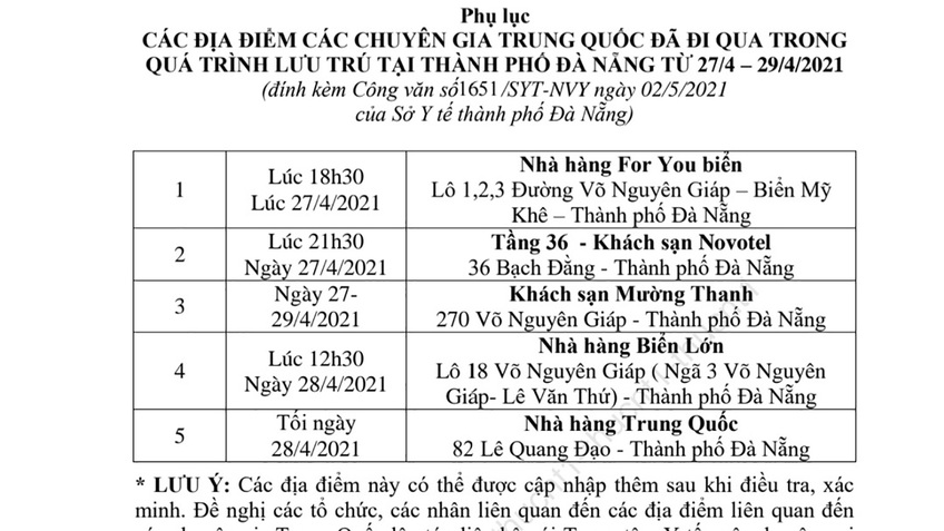 Đà Nẵng: Thông báo tìm người từng đến các địa điểm bệnh nhân Covid-19 quốc tịch Trung Quốc từng đến