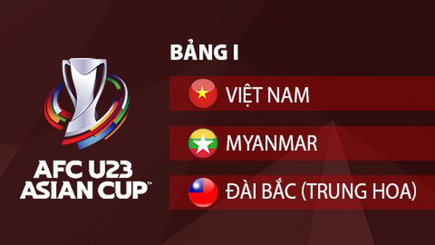 Bốc thăm lại, U23 Việt Nam chỉ còn 2 đối thủ ở vòng loại U23 châu Á